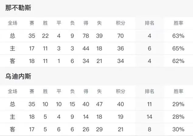  那不勒斯绝杀跃居三甲  